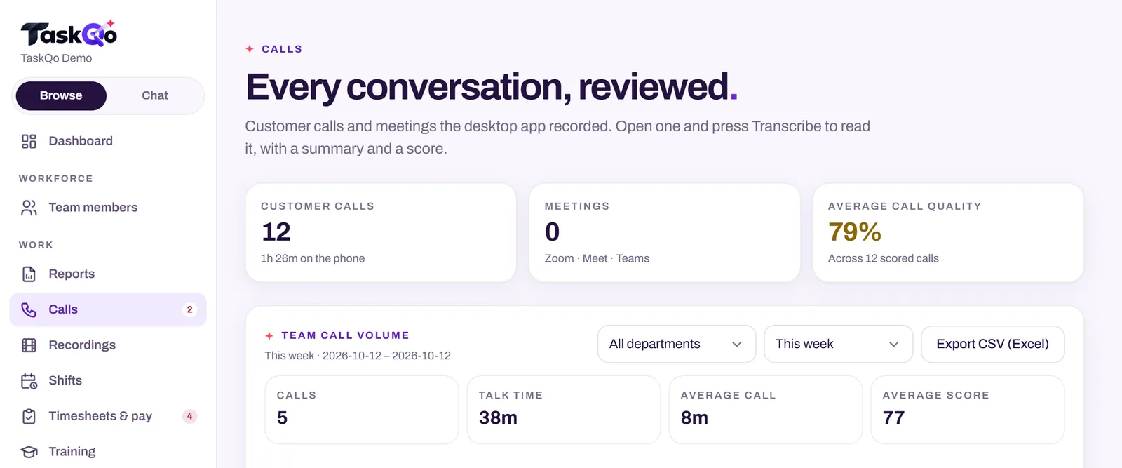 TaskQo call review: call volume, talk time and average QA score per agent
