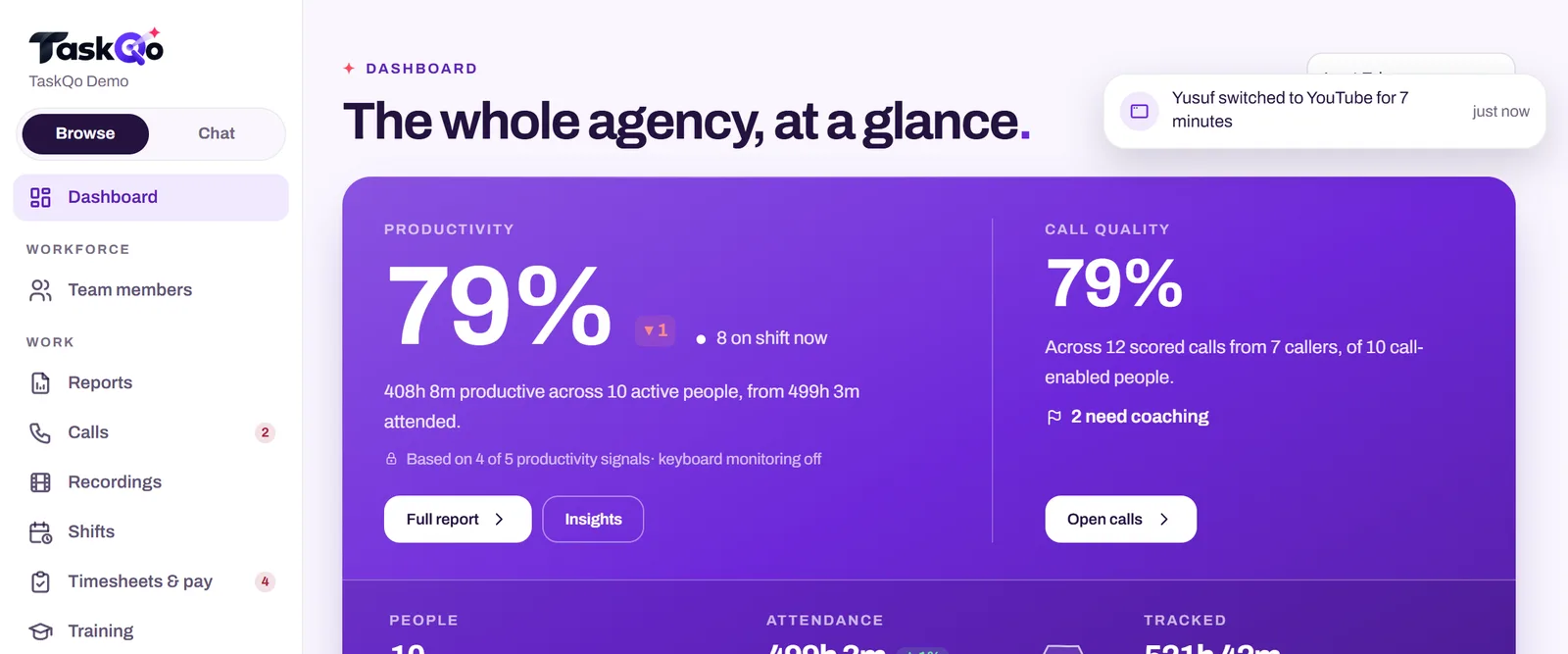 TaskQo dashboard with productivity, call quality and people on shift