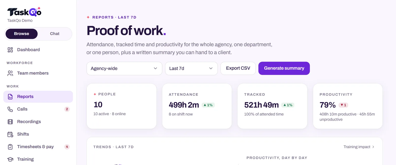 TaskQo reports: attendance, tracked time and productivity for the last 7 days