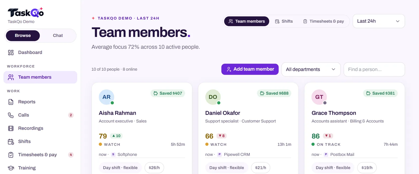 TaskQo team members page with each person's focus score and current work