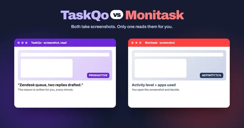 TaskQo vs Monitask